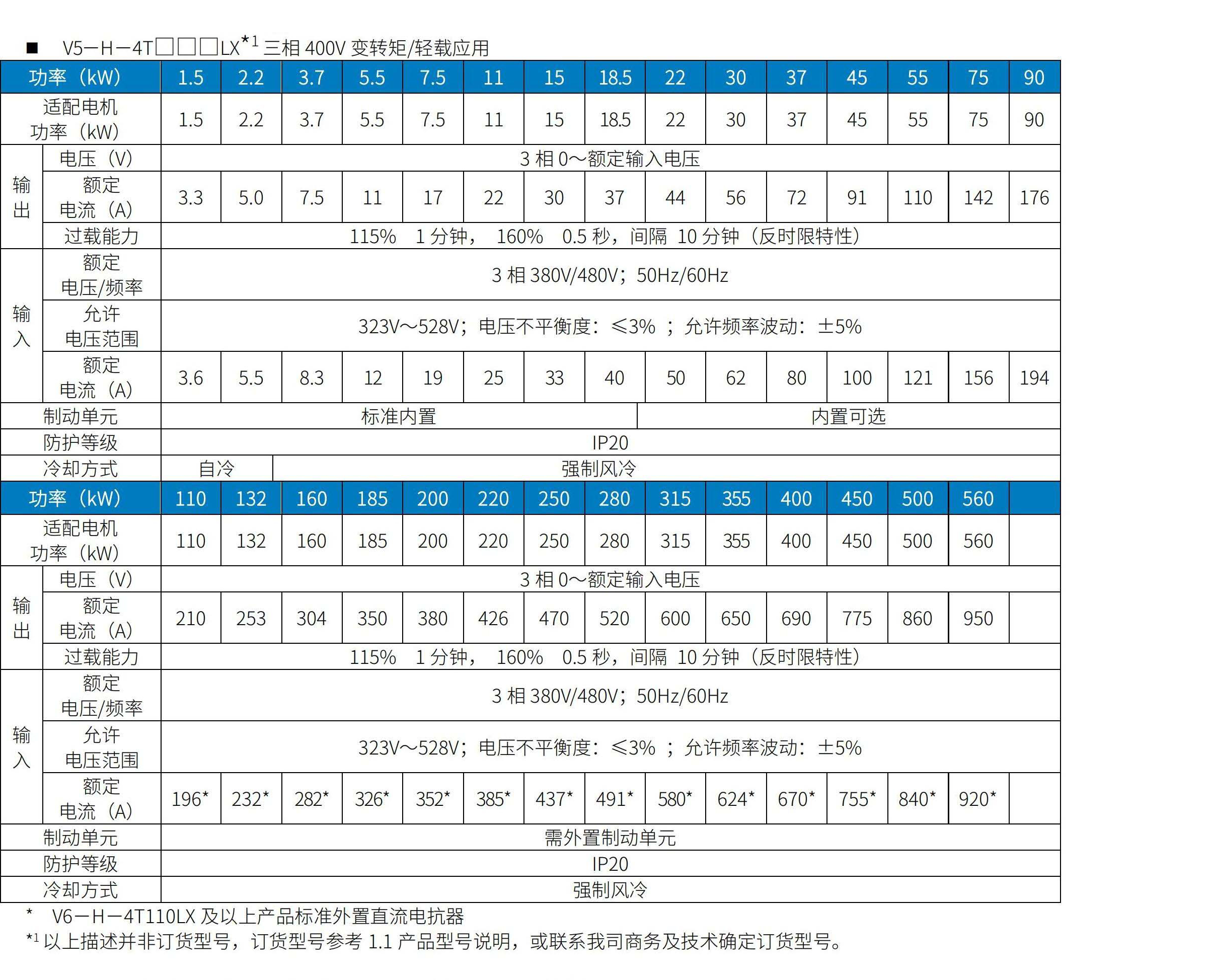 V5系列驅(qū)動(dòng)器