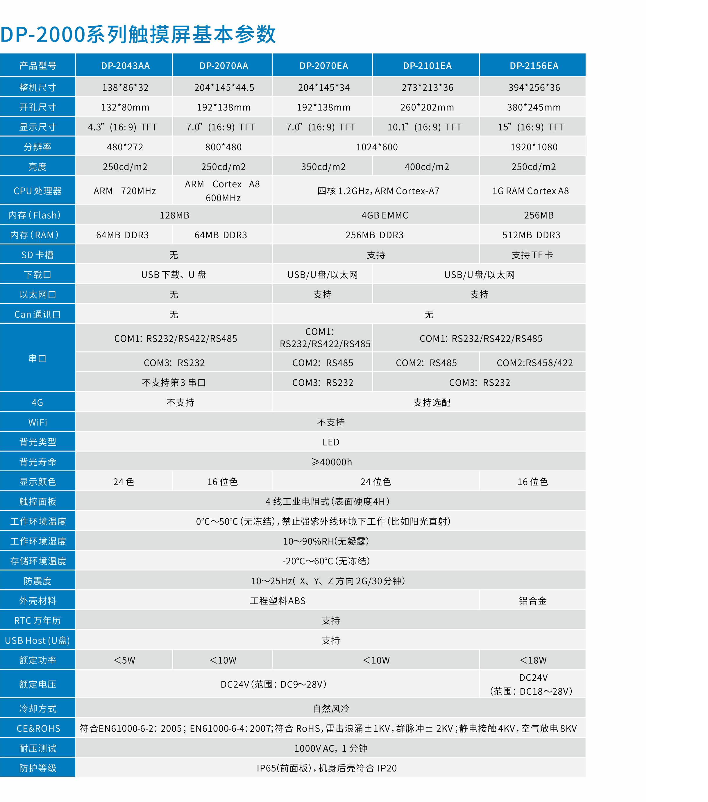 人機(jī)界面觸摸屏