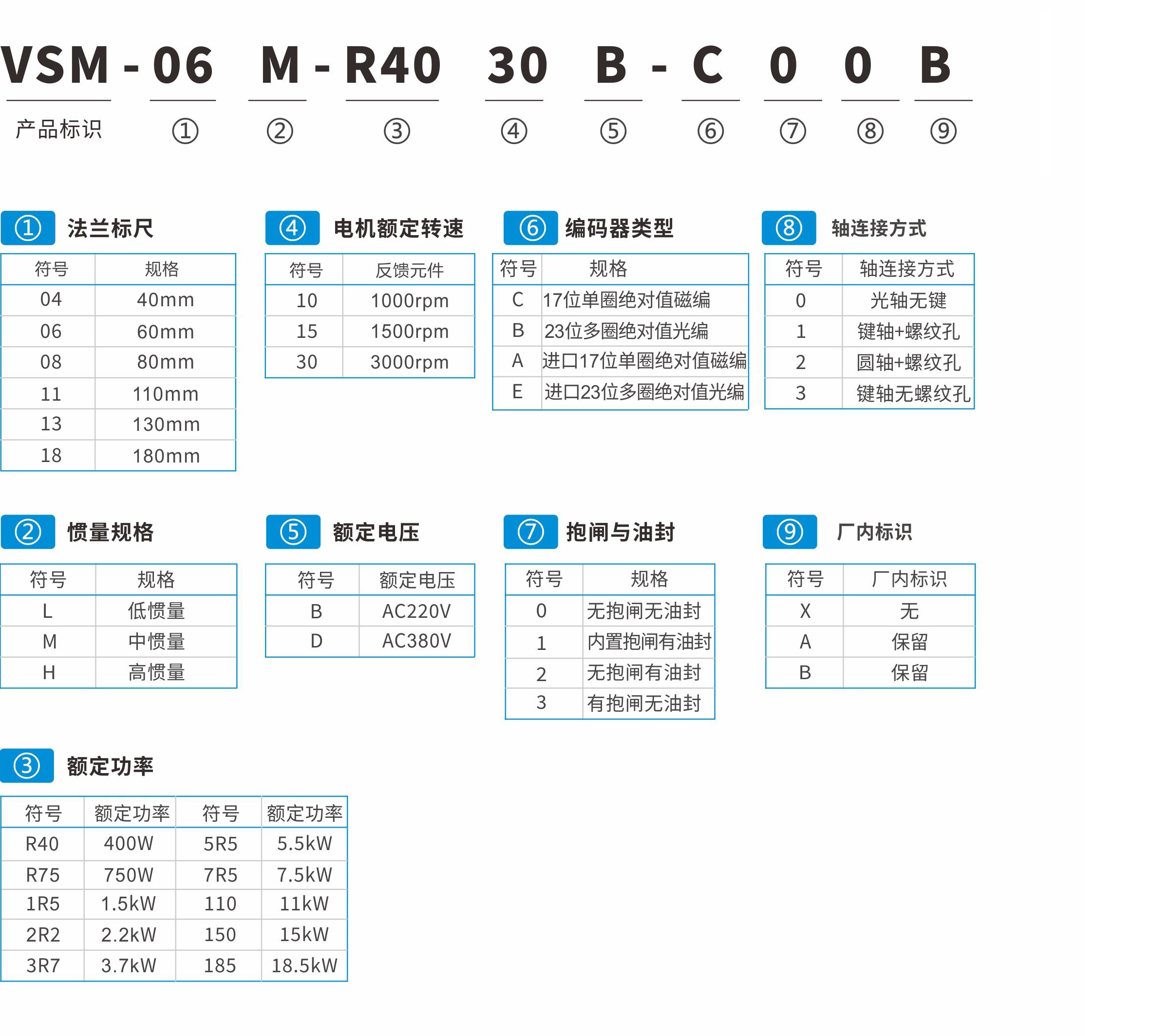 VS512系列伺服驅動器