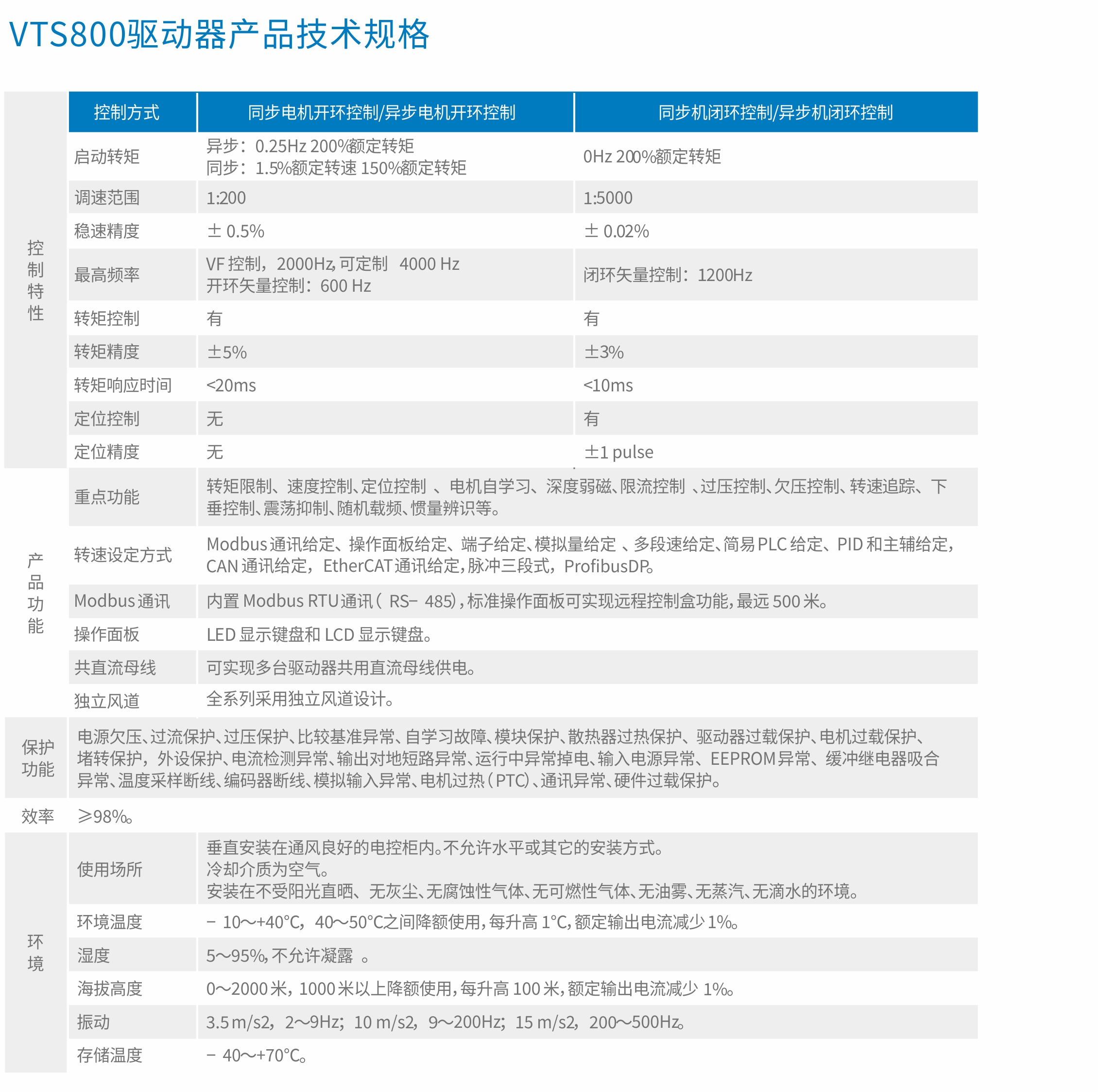 VTS800矢量控制型多傳動驅動器